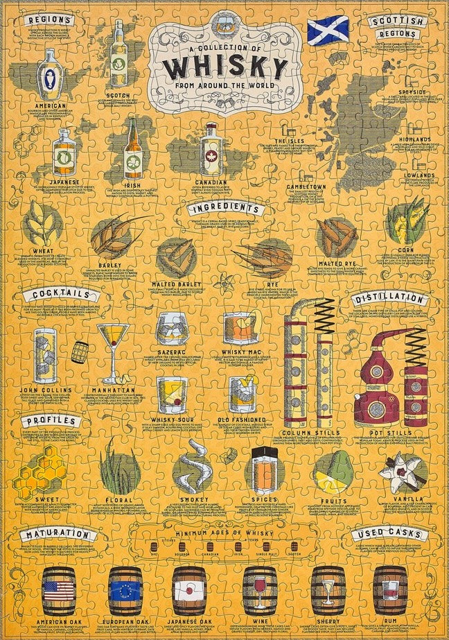 Whisky Lover's - 500 Piece Jigsaw Puzzle