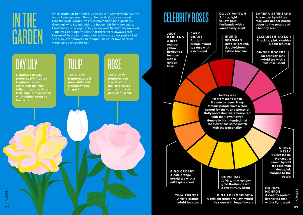 Biographic: Audrey
