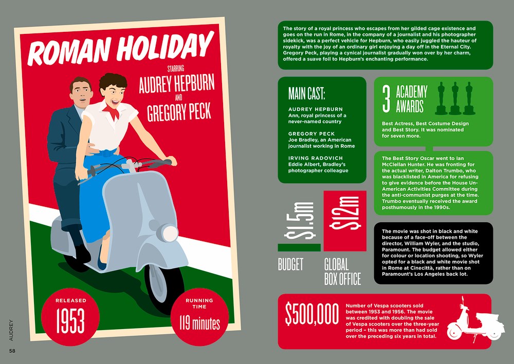 Biographic: Audrey