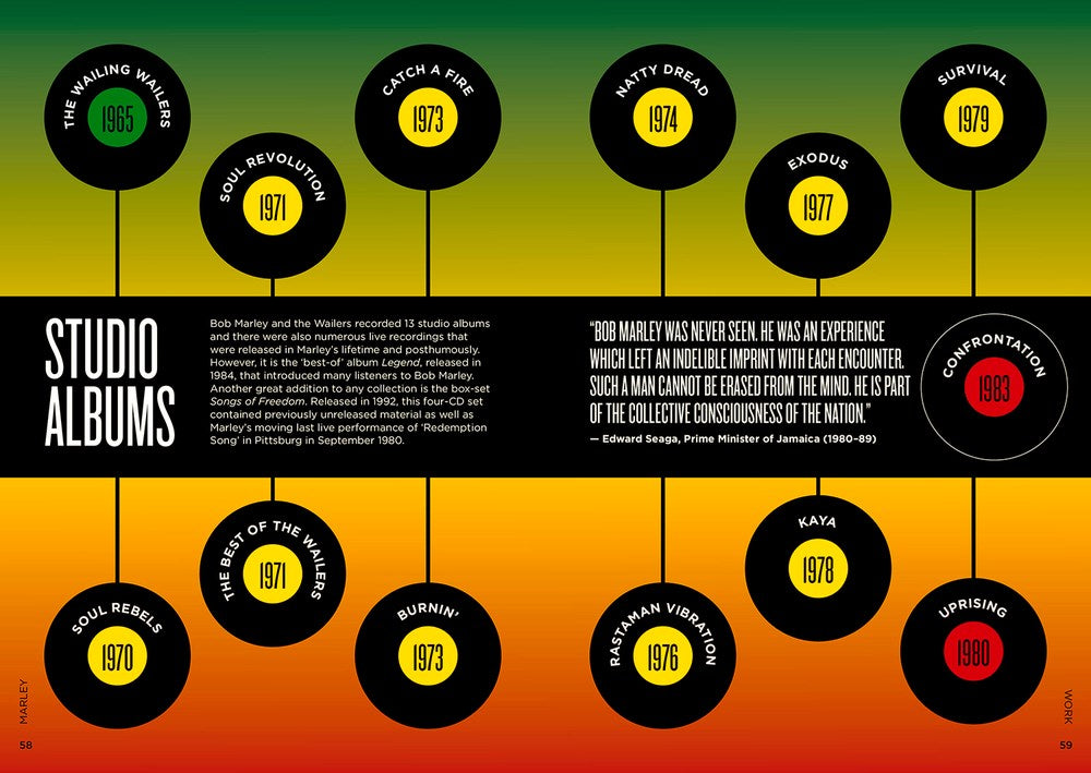 Biographic: Marley