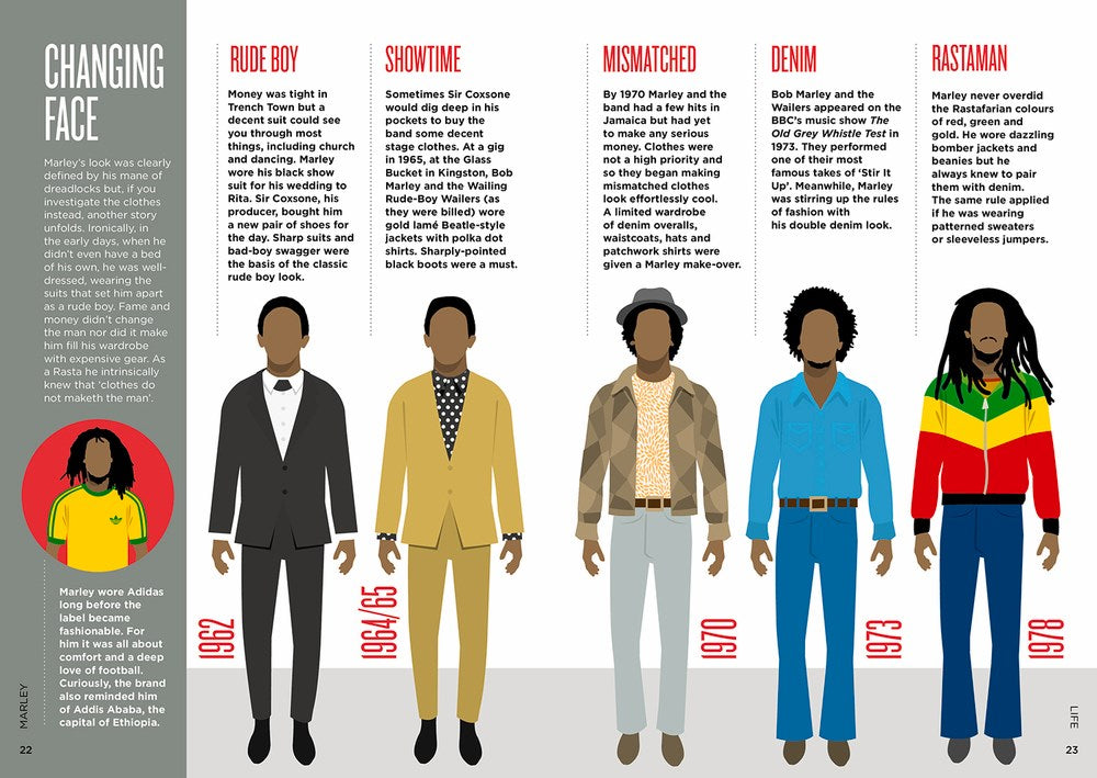 Biographic: Marley