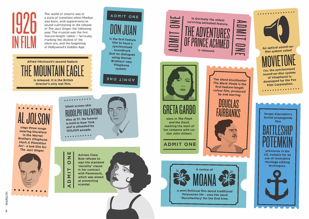 Biographic: Marilyn