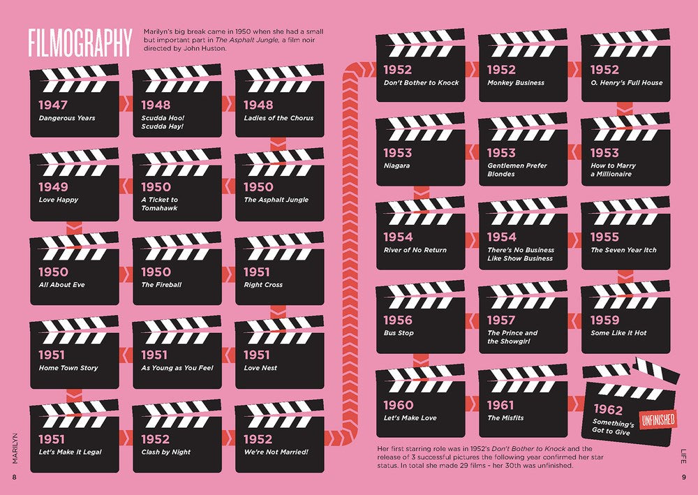 Biographic: Marilyn
