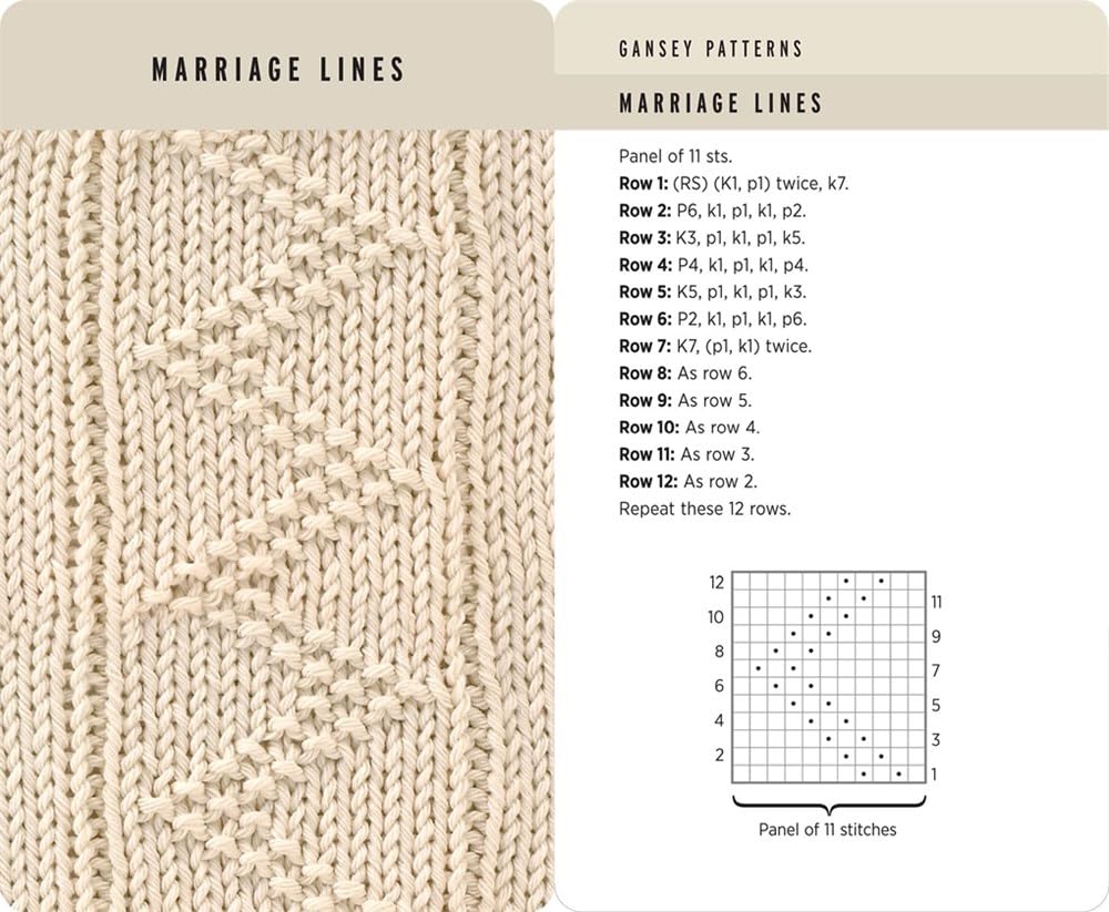 Knitting Stitches Card Deck