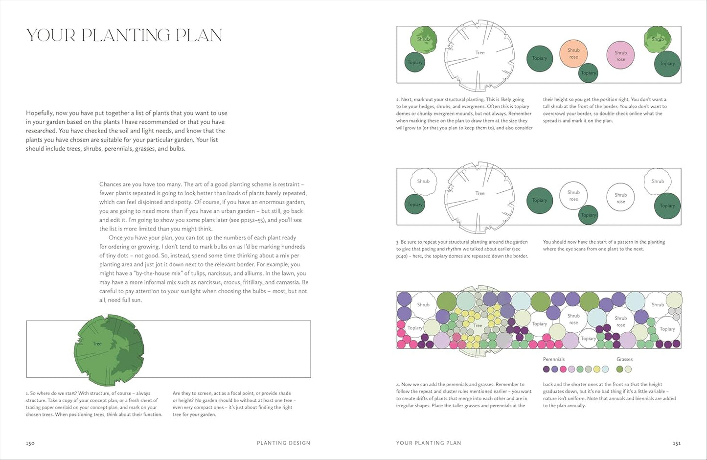 About How to Design a Garden