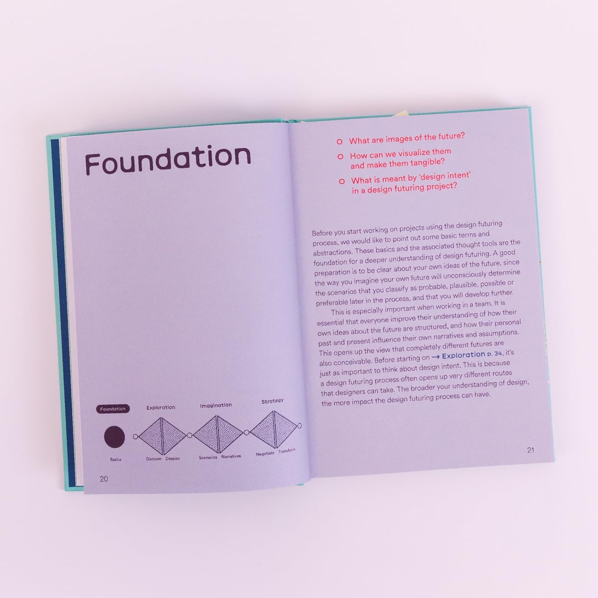 Designing Futures