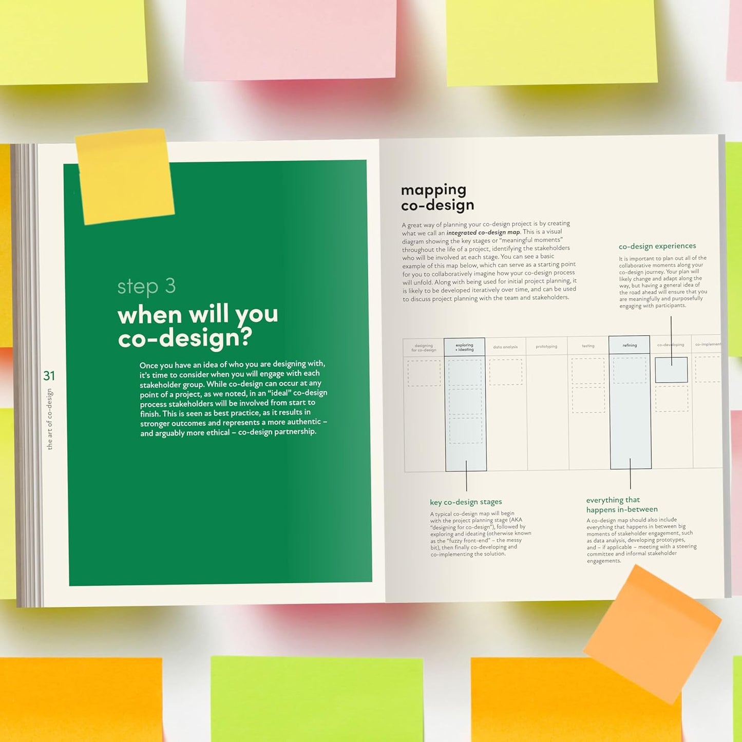 The Art of Co-Design