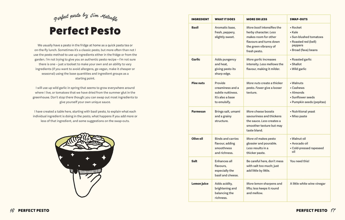 Pasta for the People:
