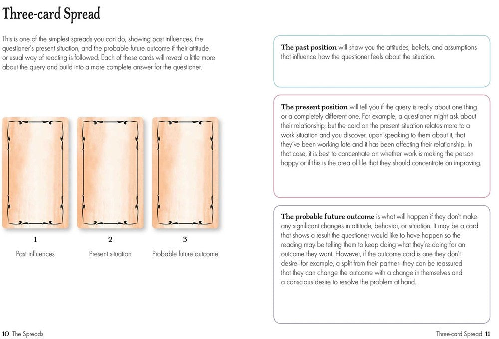 The Body Tarot
