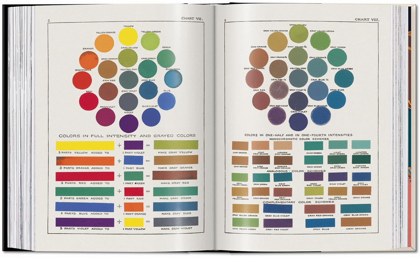 The Book of Colour Concepts. 45th Edt.