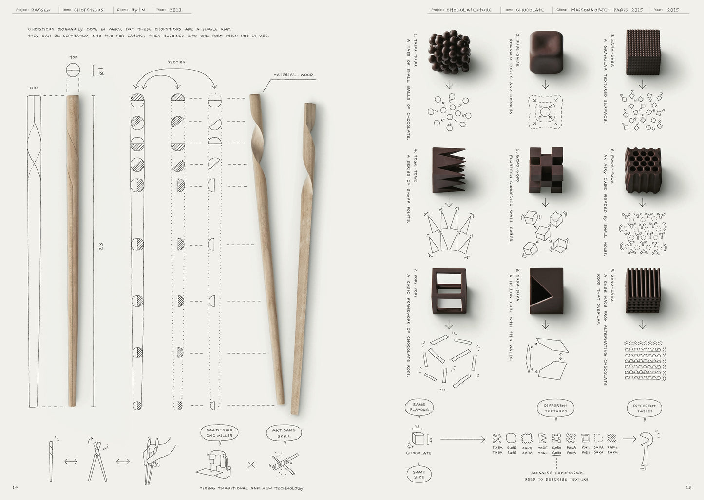 Project Nendo