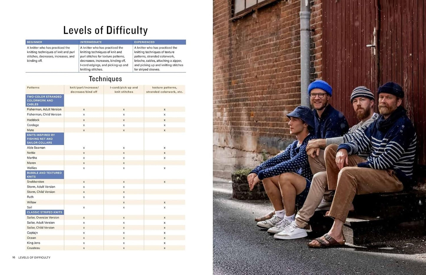 Nordic Sailors' & Fishermen’s Sweaters