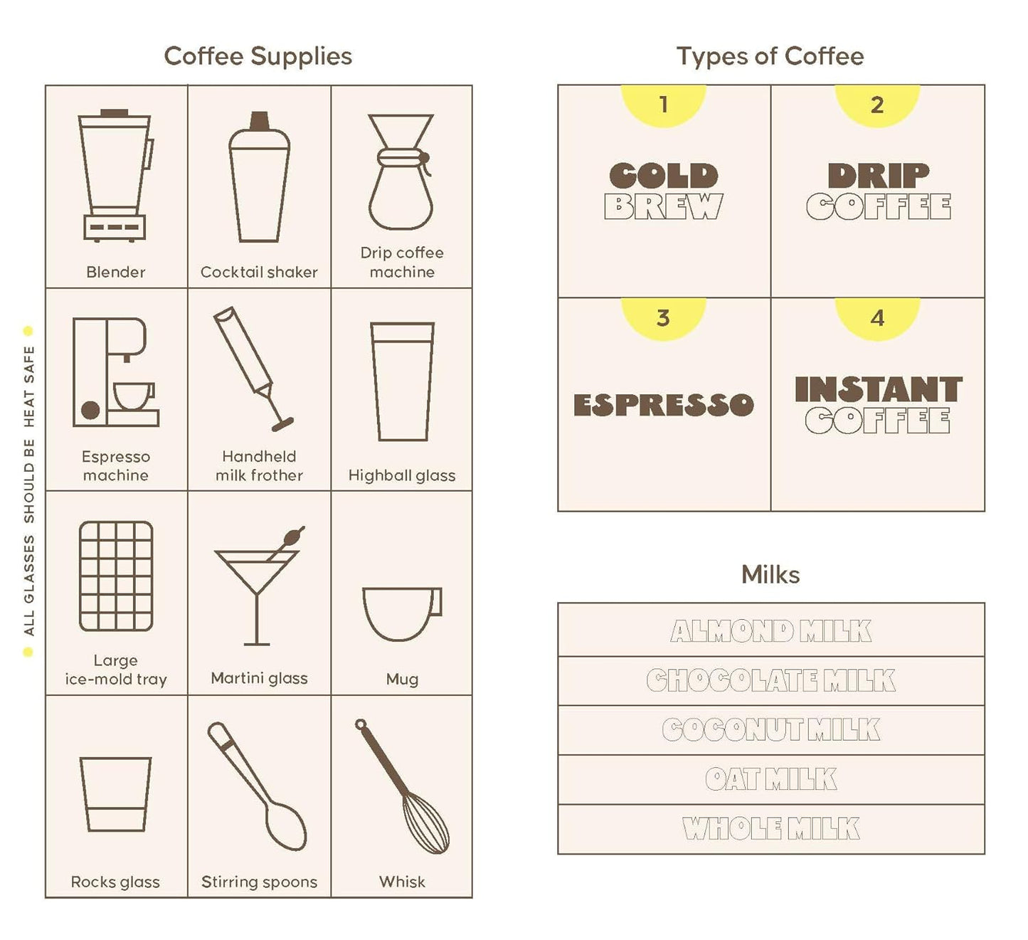 Coffee Cards - 50 Recipes for a Better Brew