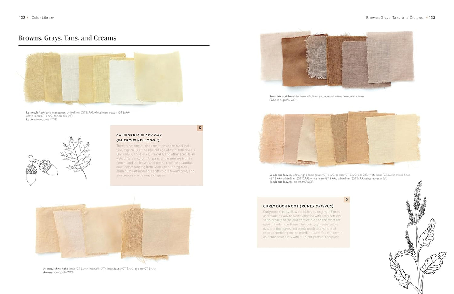 The Natural Dye Handbook