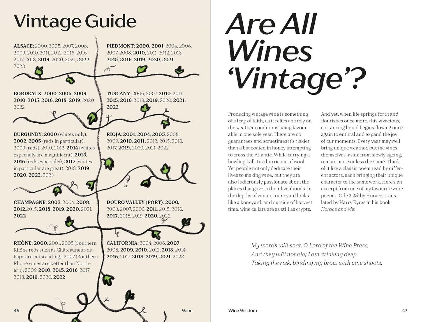 Wine - Everything You Need to Know