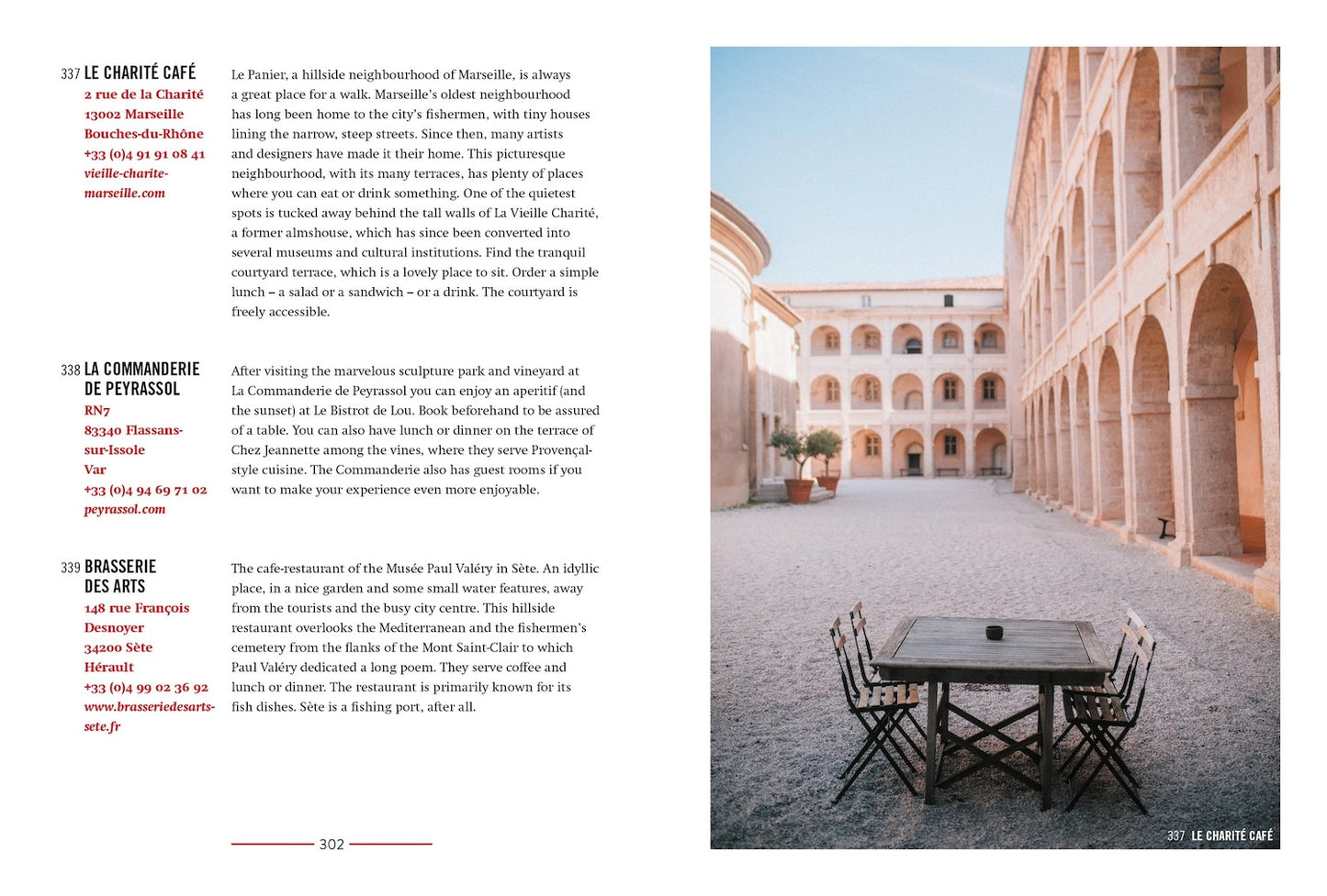 The South of France for Art Lovers