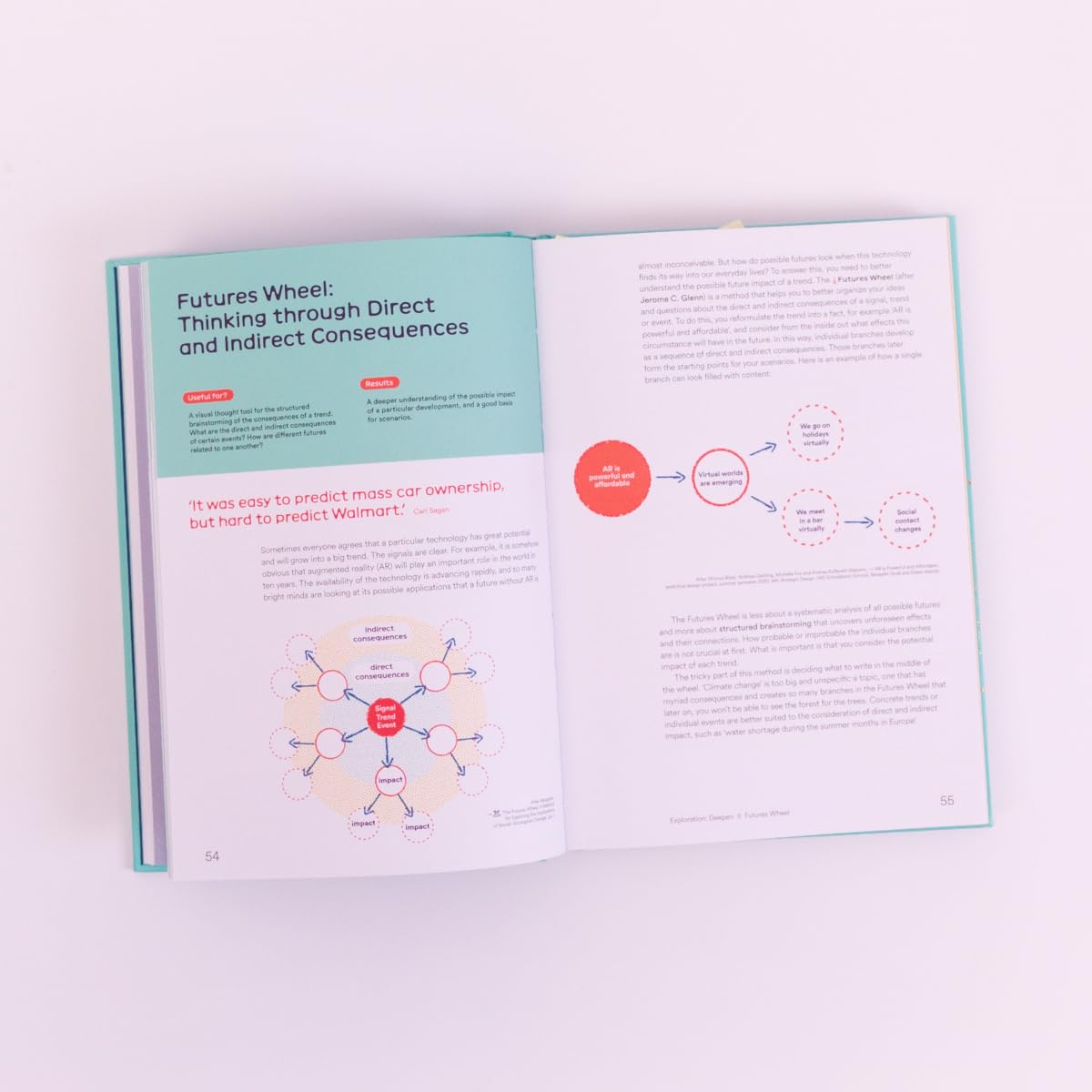 Designing Futures