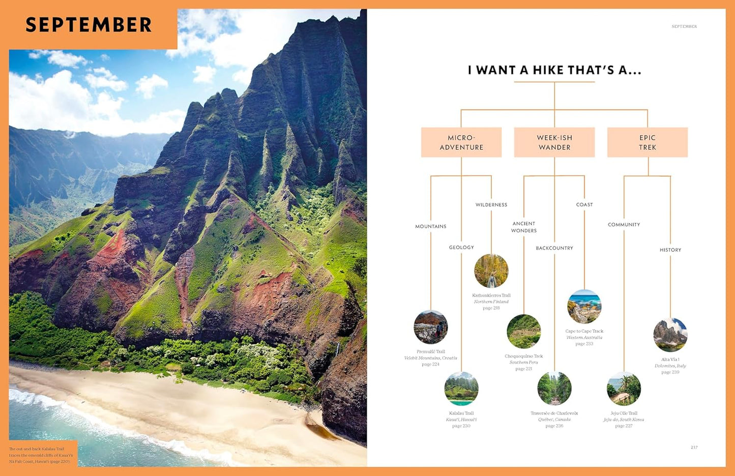 Where To Go When - Hiking