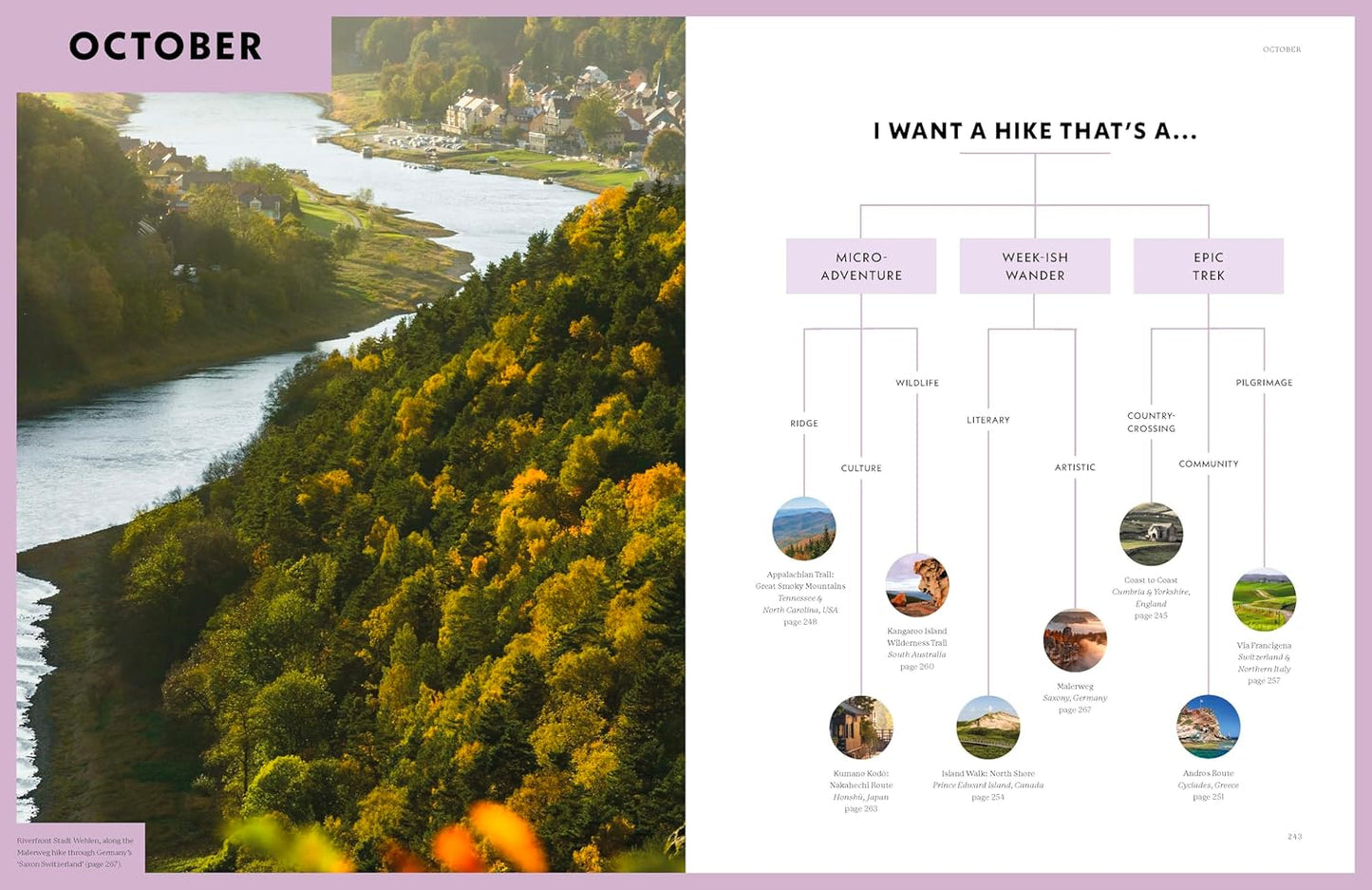 Where To Go When - Hiking