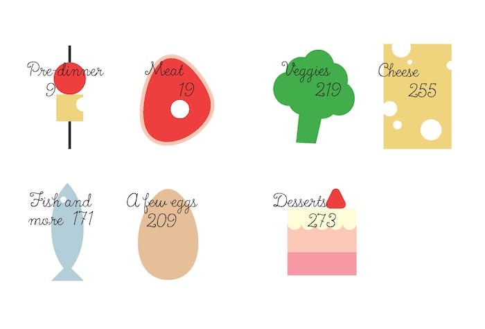 Bistro Food