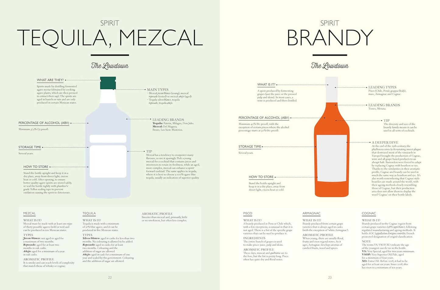 The Mixology Way