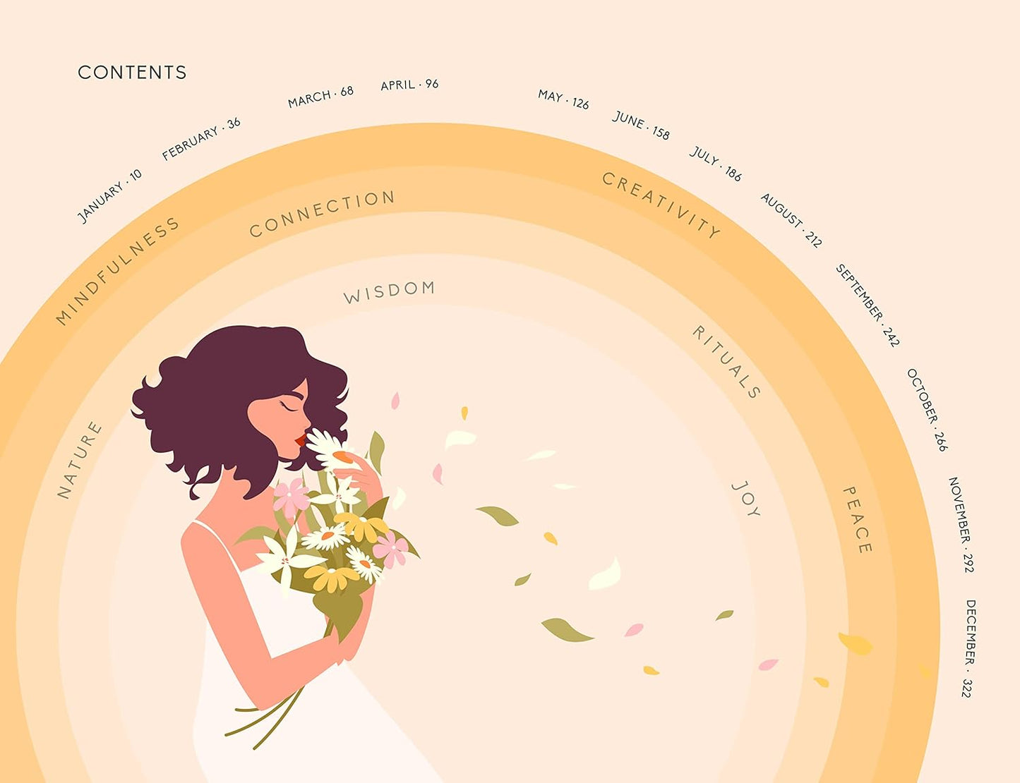 The Leaping Hare Wellness Almanac