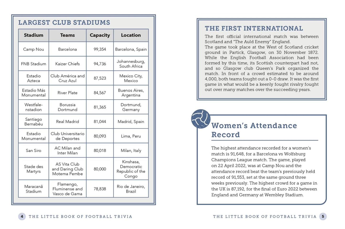The Little Book of Football Trivia