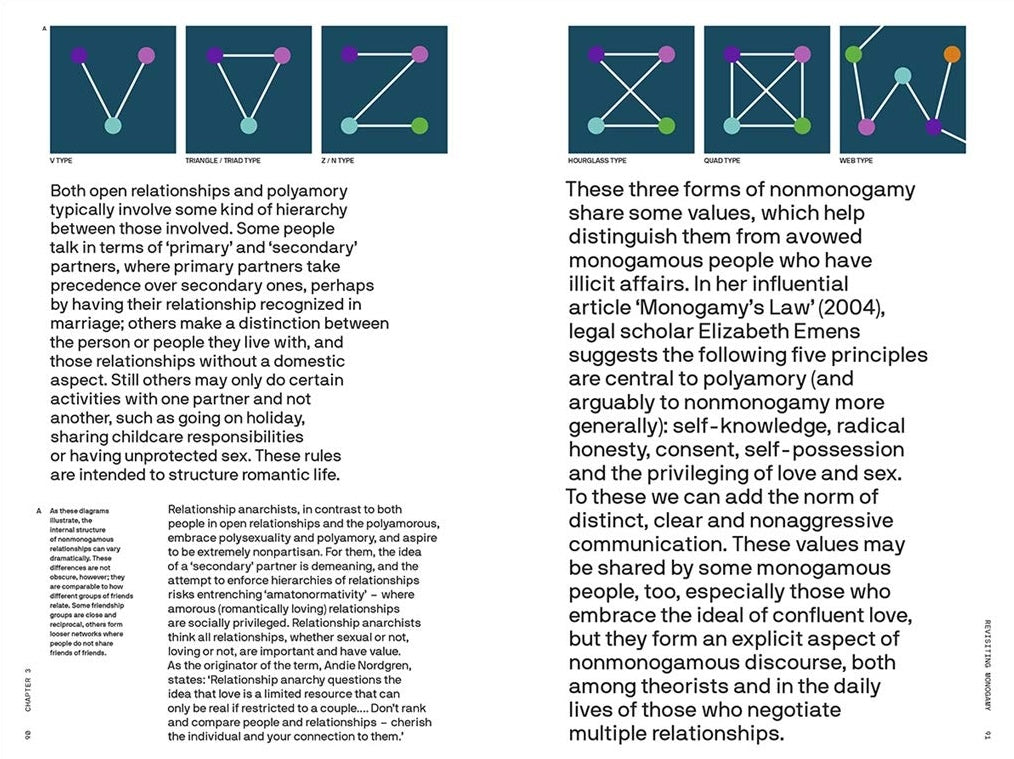 Does Monogamy Work?