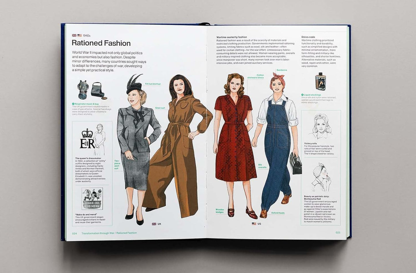 Stylepedia - A Visual Directory of Fashion Styles